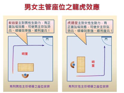 座位在樑下|【辦公室風水】座位原則 (事業運、小人、貴人、對門、廁所、門。